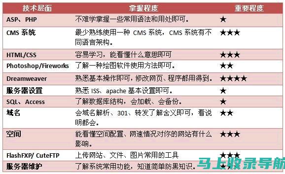 站长如何借助网站创业项目实现个人品牌化？