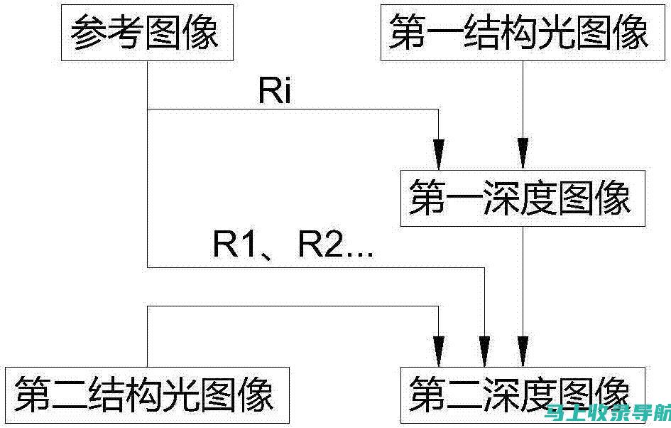 深度解析：SEO推广平台广告的运营技巧与成功案例